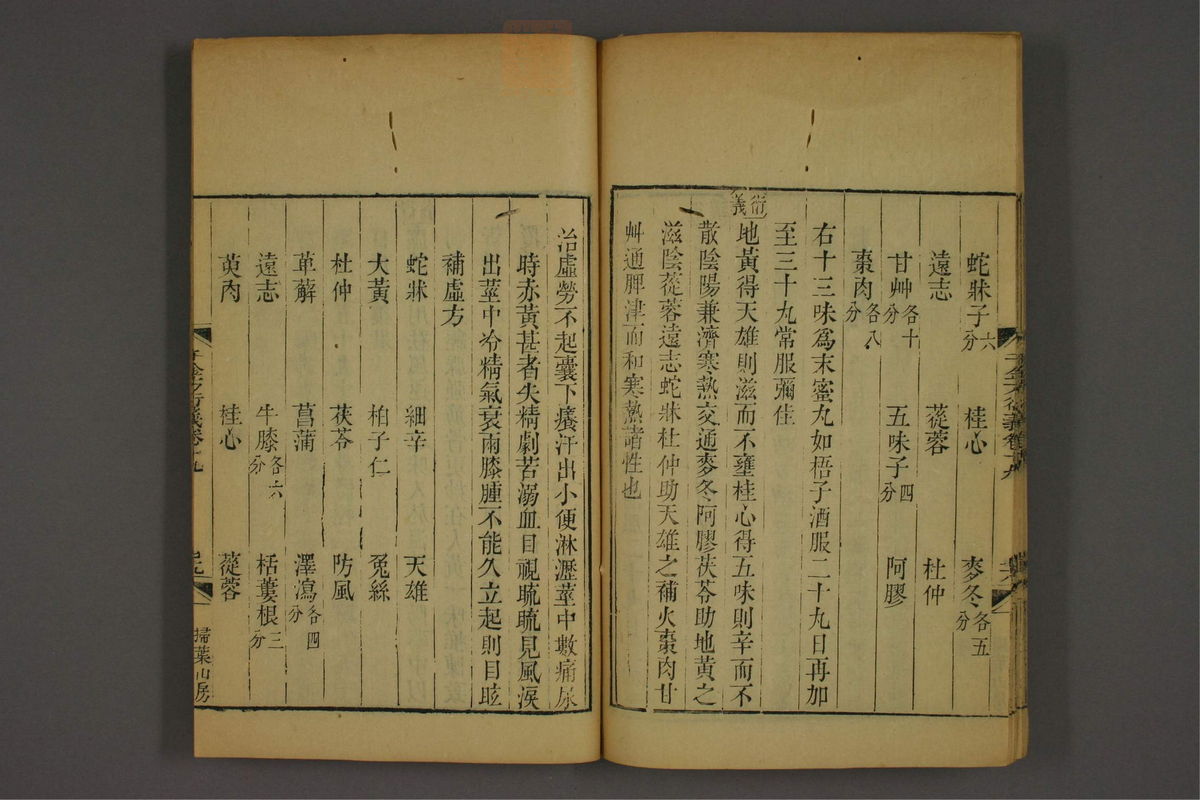 孙眞人千金方衍义(第1608页)